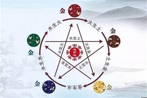 猴五行属什么|属猴的五行对照表，属猴的是金木水火土哪个